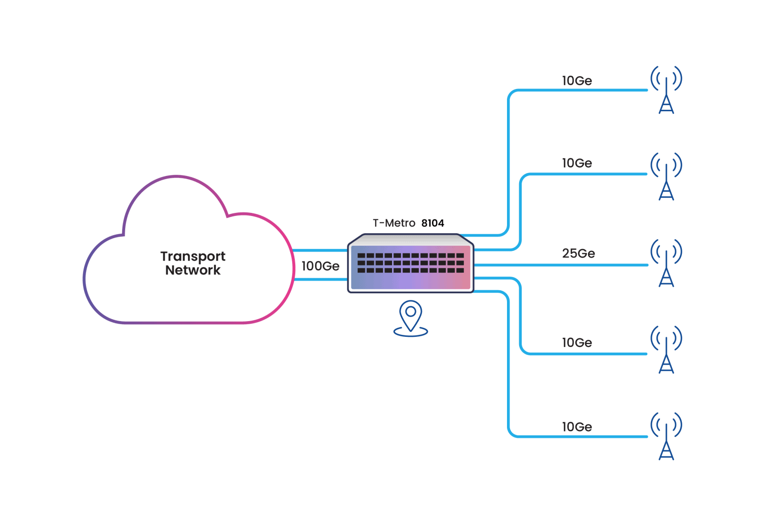 Solution | Network Edge - BATM Networks